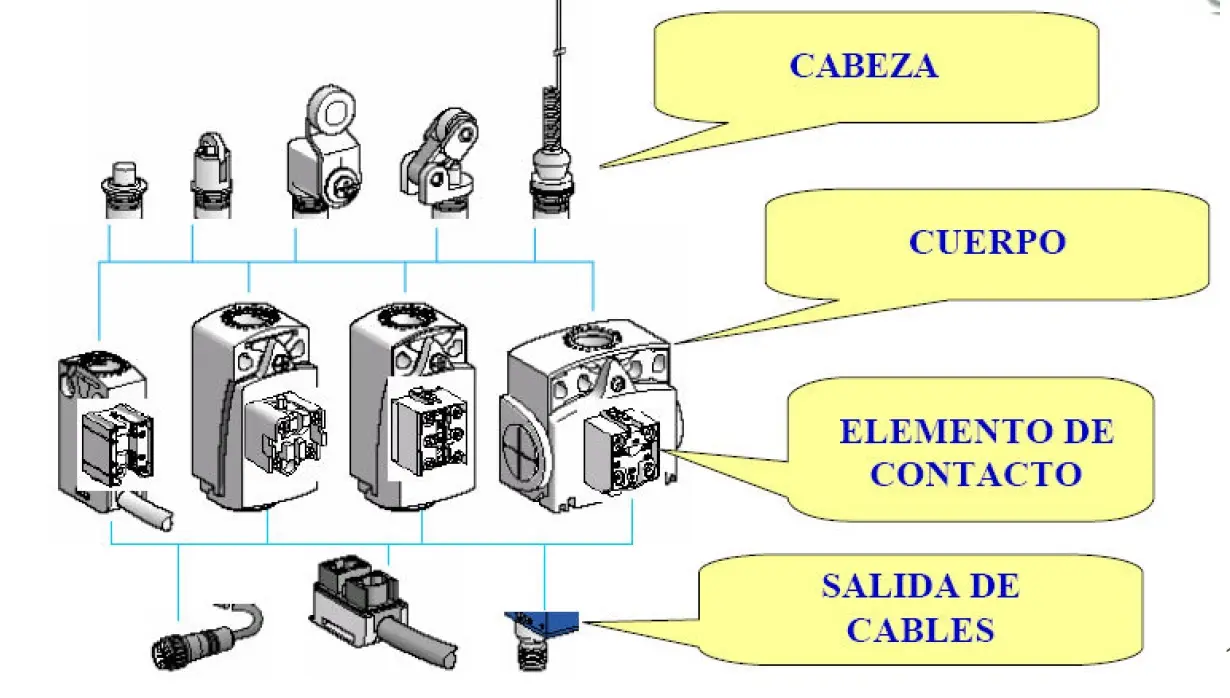 finales de carrera montacargas - Cómo saber si un final de carrera está dañado