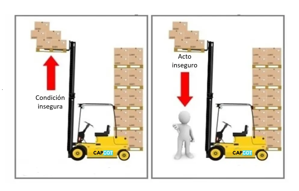 Manejo de Autoelevadores: Actos Inseguros y Prevención de Accidentes - Cuáles son las acciones inseguras en la conducción manejo de autoelevadores actos inseguros - Cuáles son las acciones inseguras en la conducción