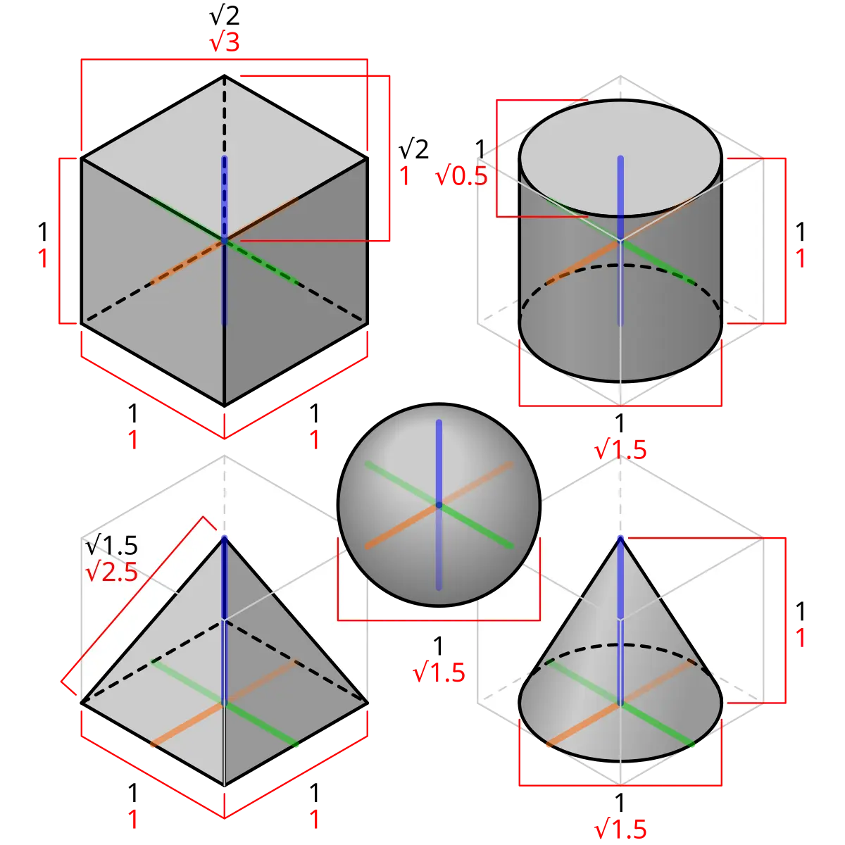 Perspectiva Isométrica: Guía Completa para Montacargas y más - Cuántos grados tiene la perspectiva isométrica perspectiva isometrica montacarga - Cuántos grados tiene la perspectiva isométrica