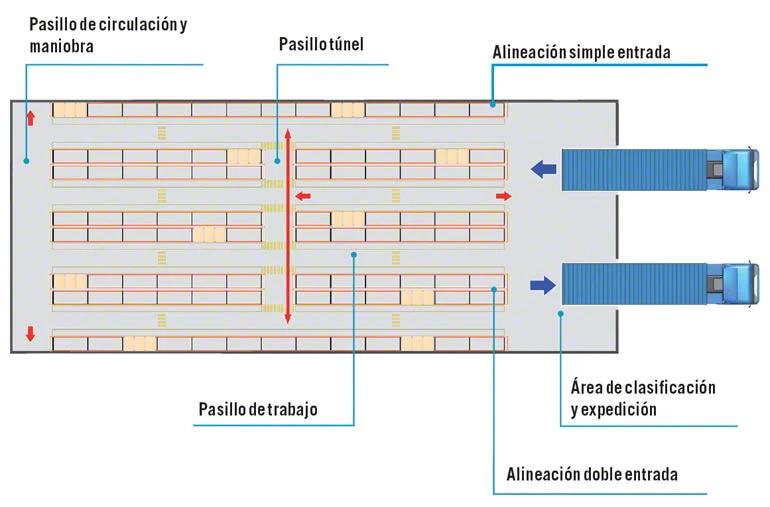 Ancho de Pasillo para Montacargas: Guía Completa para la Optimización de su Almacén - Qué ancho debe tener el pasillo de una carretilla elevadora ancho de pasillo para montacargas - Qué ancho debe tener el pasillo de una carretilla elevadora