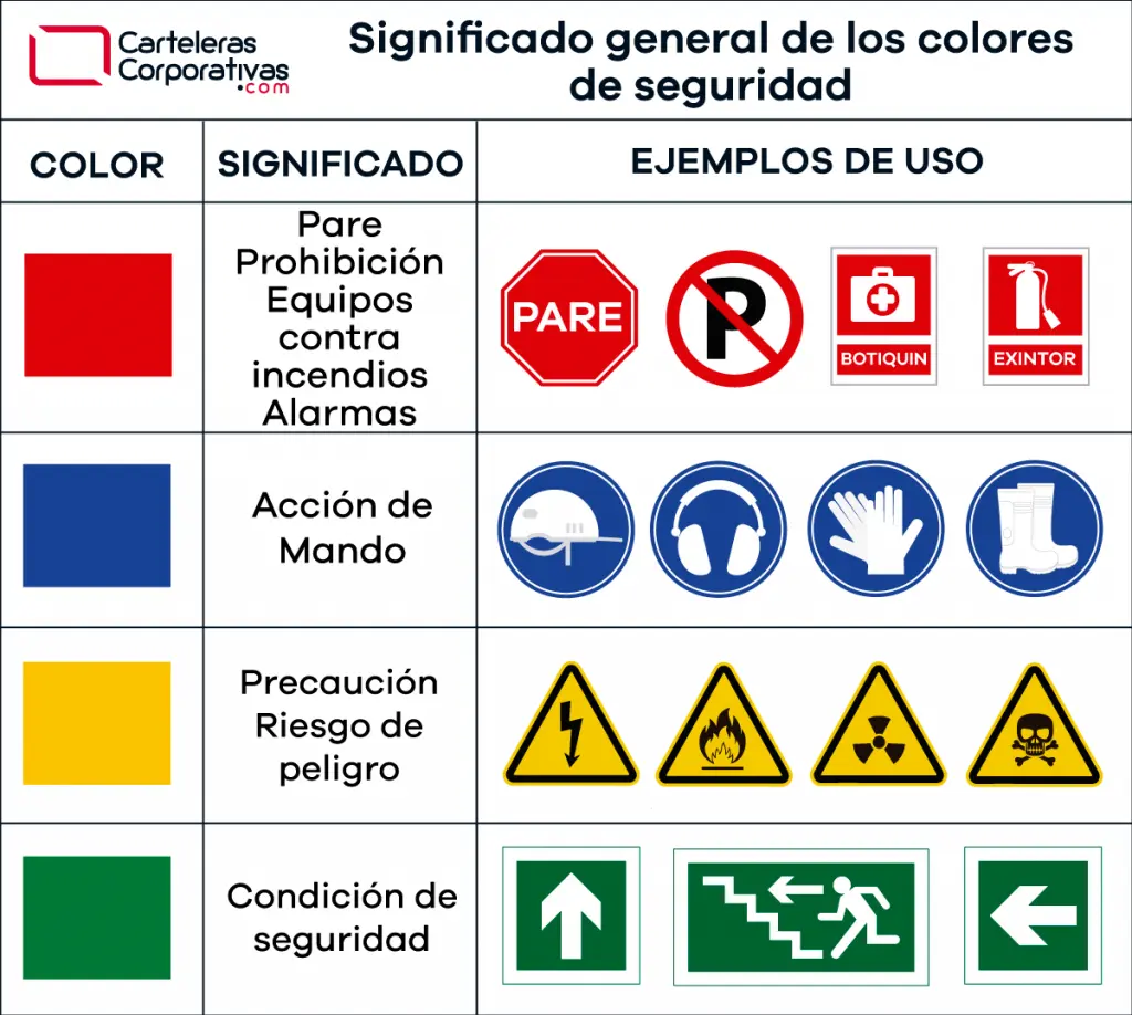 norma tecnica colombiana de señales de seguridad montacargas - Qué dice la norma NTC 1486