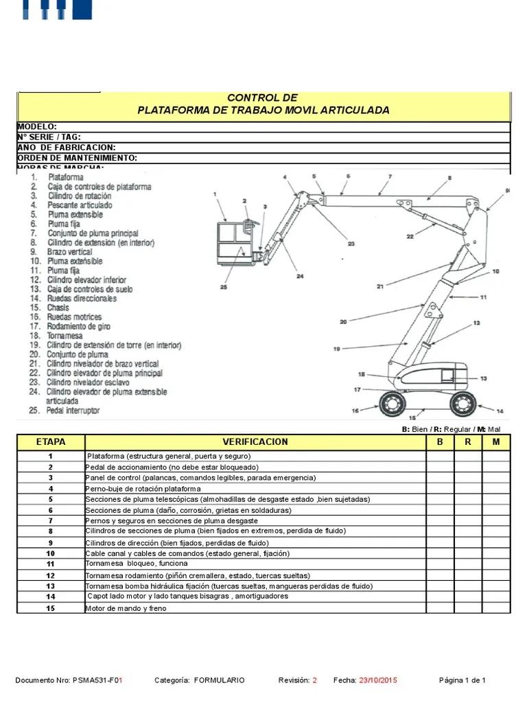 check list para plataformas autoelevables - Qué es el checklist de un vehículo