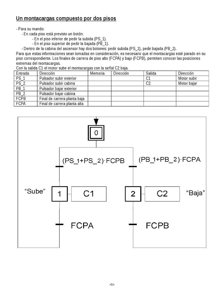 GRAFCET del funcionamiento de un montacargas - Qué es la programación GRAFCET y cuáles son los elementos que conforman grafcet del funcionamiento de un montacargas - Qué es la programación GRAFCET y cuáles son los elementos que conforman