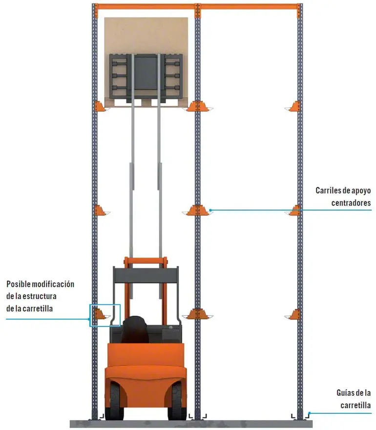 ¿Qué parte del autoelevador mantiene las horquillas en posición? - Qué parte de la carretilla elevadora mantiene las horquillas en posición que parte seria la horquillas en un autoelevador - Qué parte de la carretilla elevadora mantiene las horquillas en posición