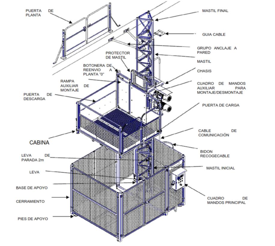 Montacargas de Obra NTP: Guía Definitiva para la Seguridad en Construcción - Qué significa NTP 713 montacargas de obra ntp - Qué significa NTP 713