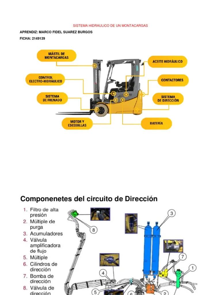 Diagrama de flujo de la reparación de montacargas hidráulicos - Qué tipos de fallas puede haber en un equipo hidráulico diagrama de flujo de la reparación de montacargas hidraulicas - Qué tipos de fallas puede haber en un equipo hidráulico